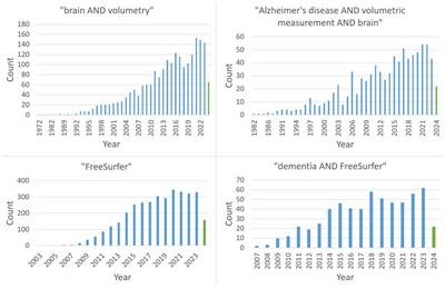 Automated brain segmentation and volumetry in dementia diagnostics: a narrative review with emphasis on FreeSurfer